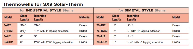 3-4F2