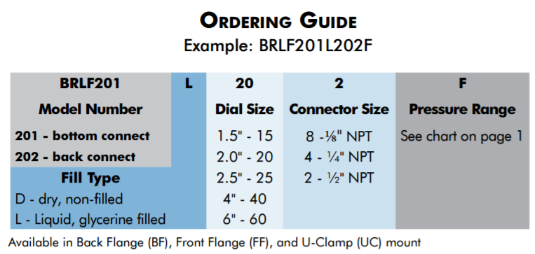BR200OrderingGuide