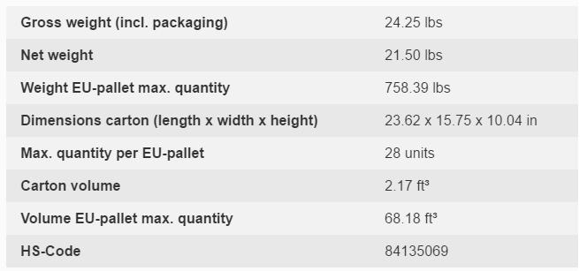 ECO-ShippingInfo