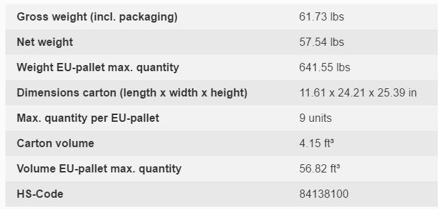 tech20shipping